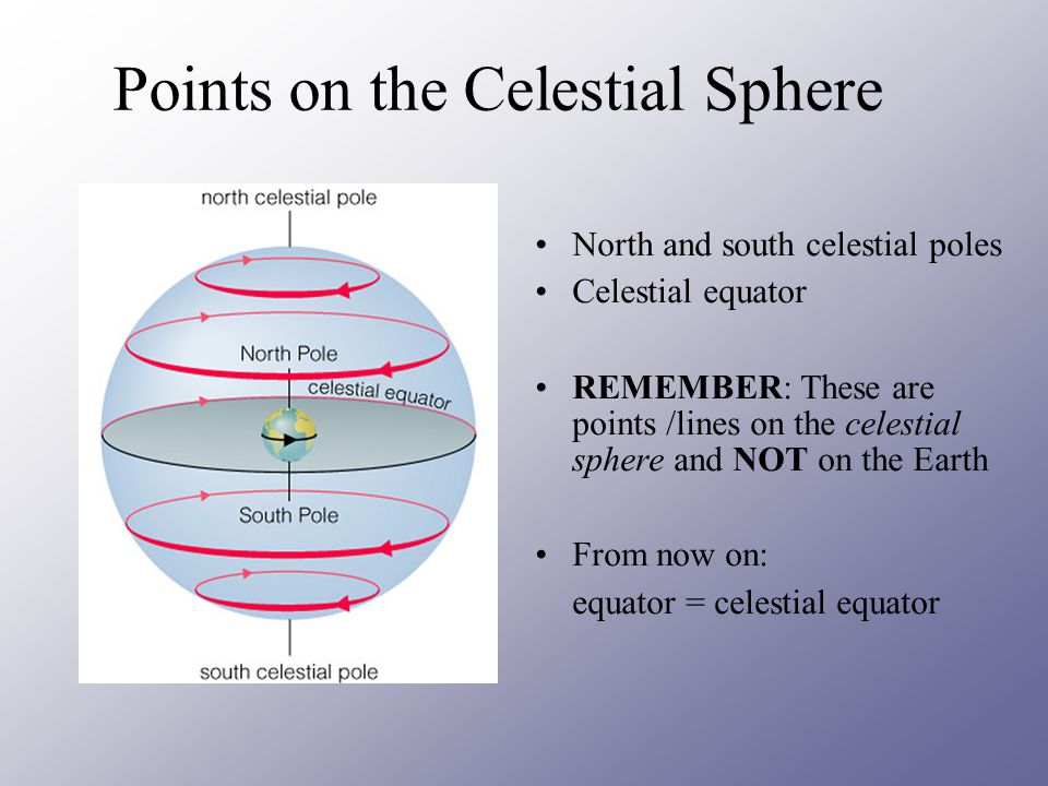 Points on the Celestial Sphere