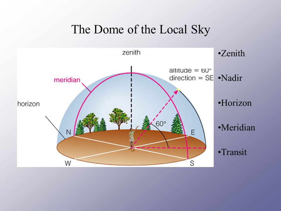 The Dome of the Local Sky