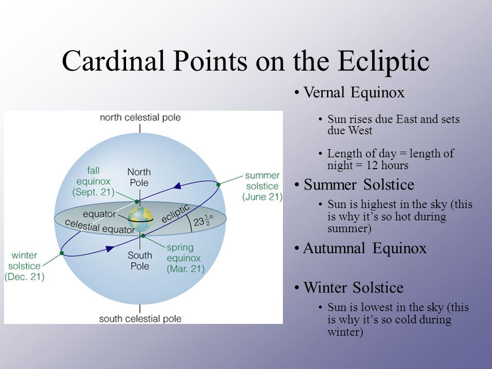 Cardinal Points on the Ecliptic