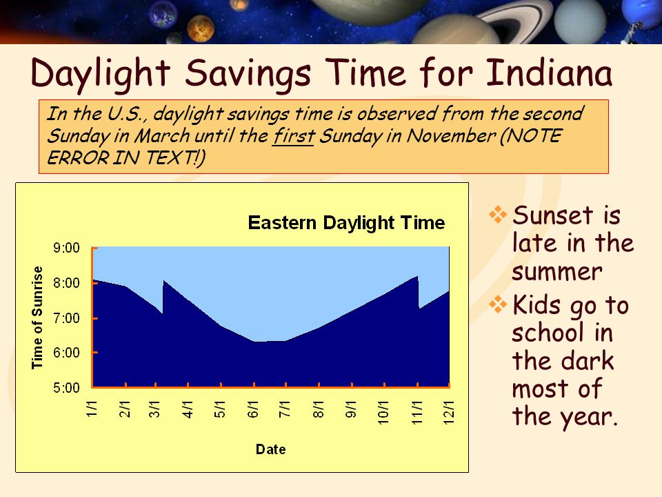 Daylight Savings Time for Indiana