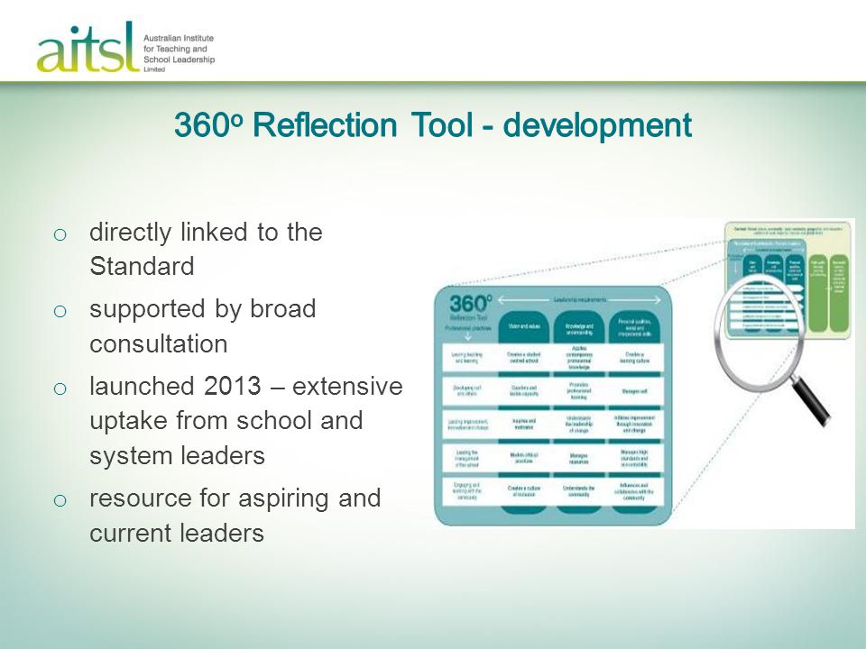 360o Reflection Tool