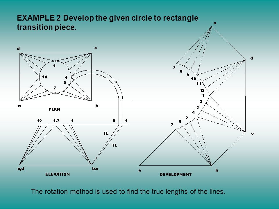 Development By Triangulation Ppt Video Online Download