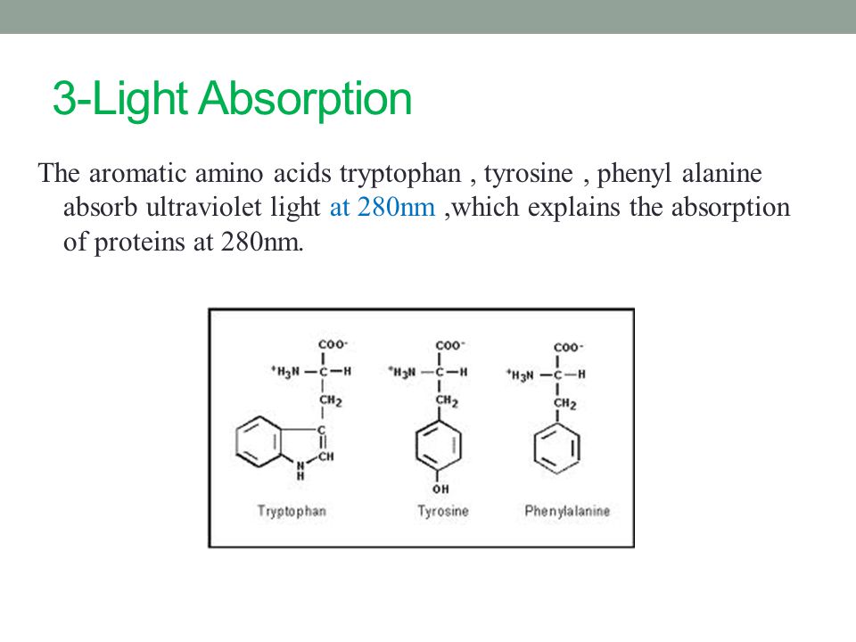 3-Light Absorption