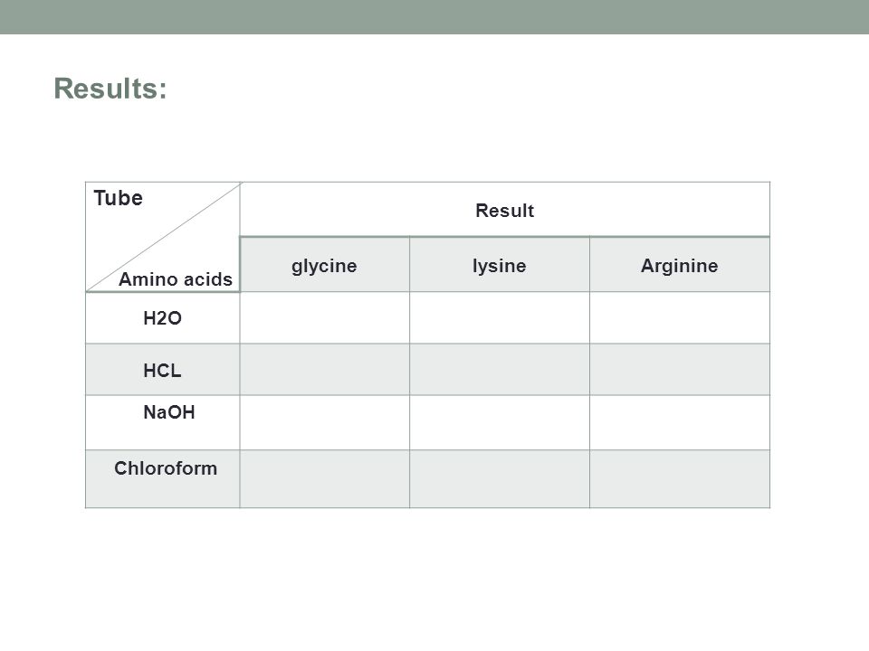 Results: Tube Amino acids Result glycine lysine Arginine H2O HCL NaOH