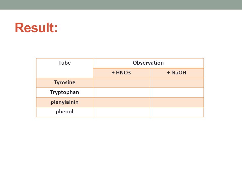 Result: Tube Observation + HNO3 + NaOH Tyrosine Tryptophan plenylalnin