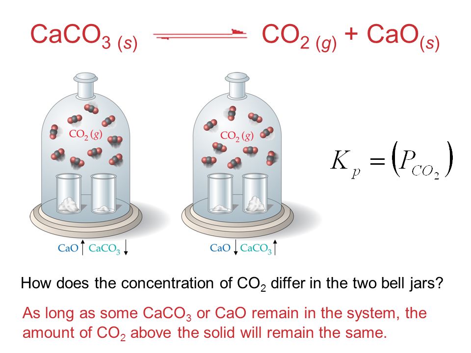 Na2s cao. Cao+co2. Co2 x cao. Caco3 в колбе. Caco3 cao co2 коэффициенты.