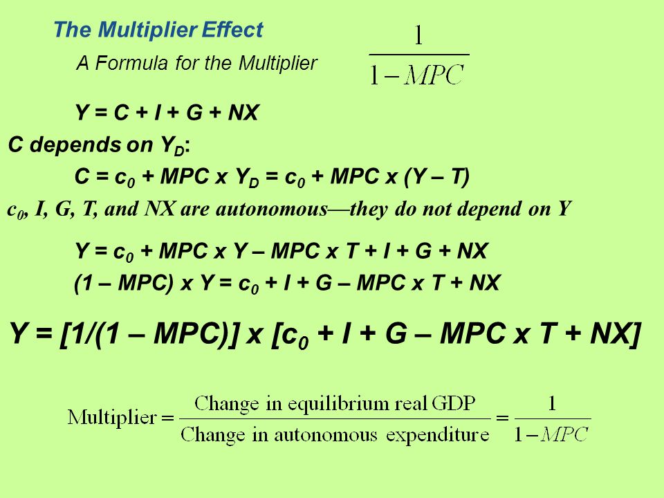 Output And Expenditure In The Short Run Ppt Video Online Download
