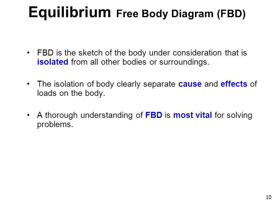 Equilibrium Free Body Diagram (FBD)