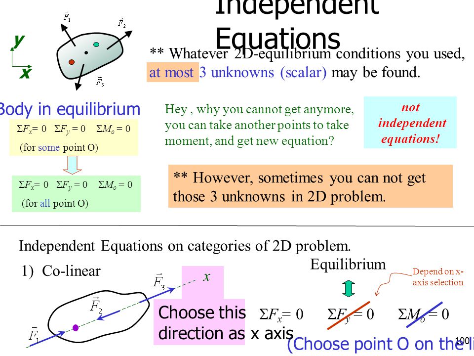 Independent Equations