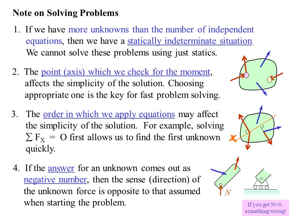 x Note on Solving Problems