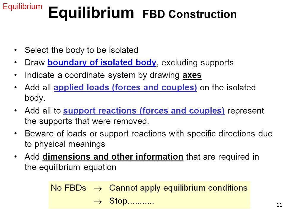 Equilibrium FBD Construction