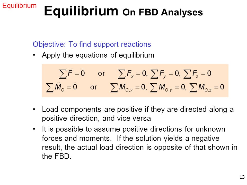 Equilibrium On FBD Analyses