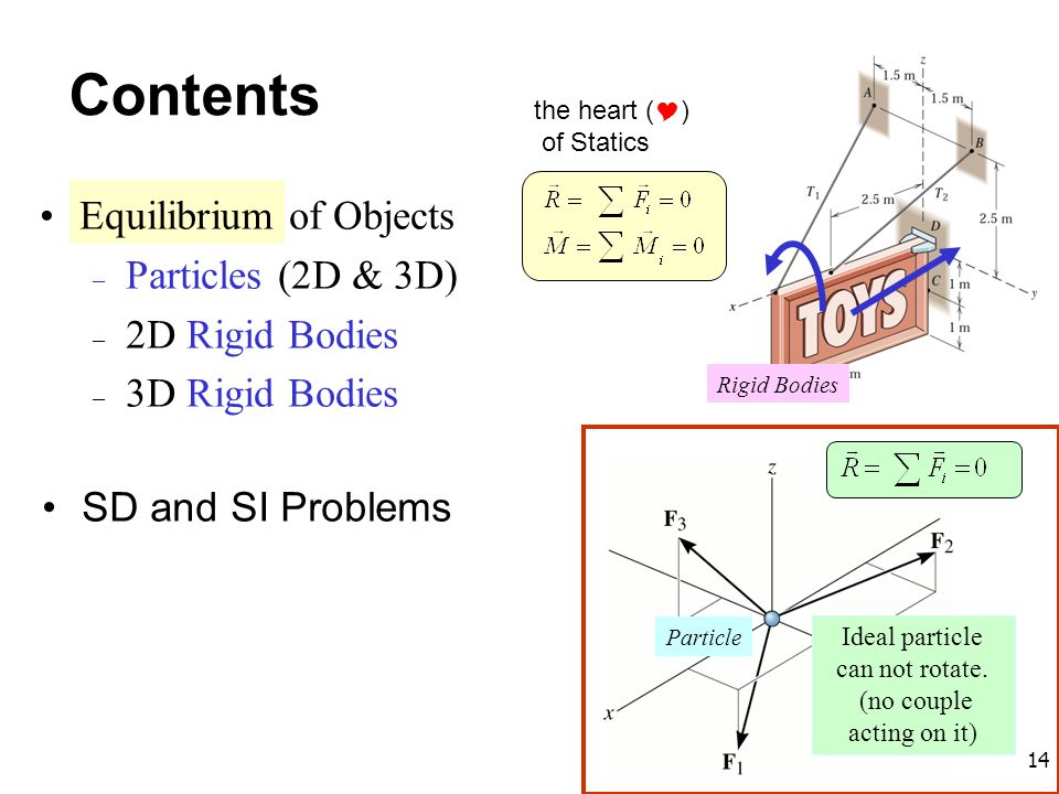 Contents Equilibrium of Objects Particles (2D & 3D) 2D Rigid Bodies
