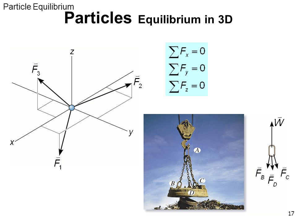 Particles Equilibrium in 3D