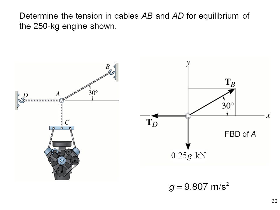 Determine the tension in cables AB and AD for equilibrium of the 250-kg engine shown.