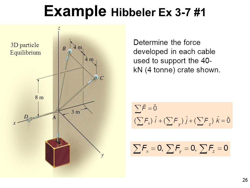 Example Hibbeler Ex 3-7 #1 Determine the force developed in each cable used to support the 40-kN (4 tonne) crate shown.