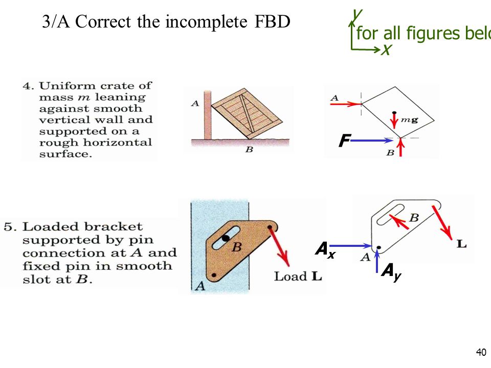 3/A Correct the incomplete FBD