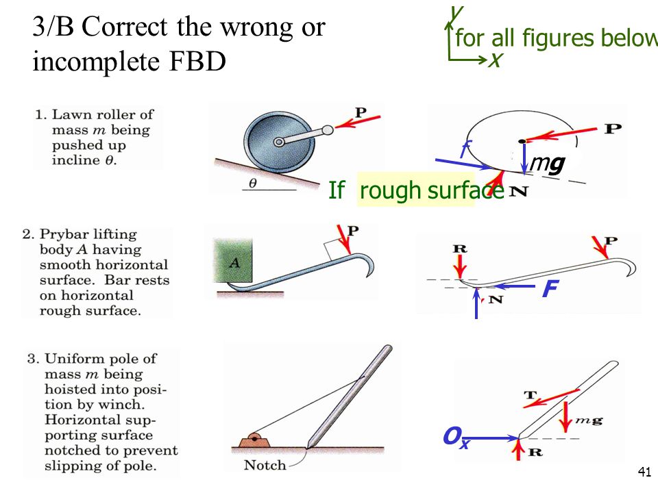 3/B Correct the wrong or incomplete FBD
