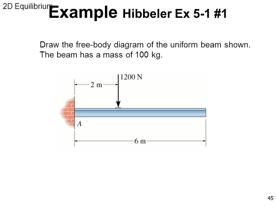 2D Equilibrium Example Hibbeler Ex 5-1 #1. Draw the free-body diagram of the uniform beam shown.
