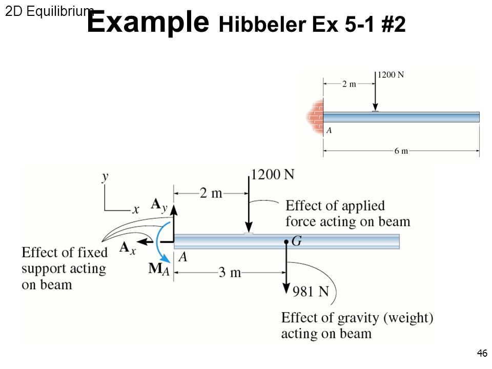 Example Hibbeler Ex 5-1 #2 2D Equilibrium