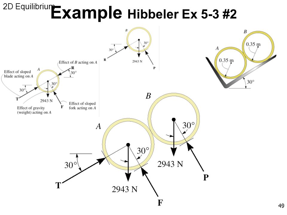 Example Hibbeler Ex 5-3 #2 2D Equilibrium