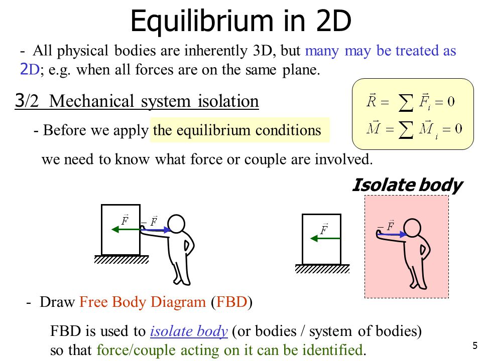 Equilibrium in 2D 3/2 Mechanical system isolation Isolate body