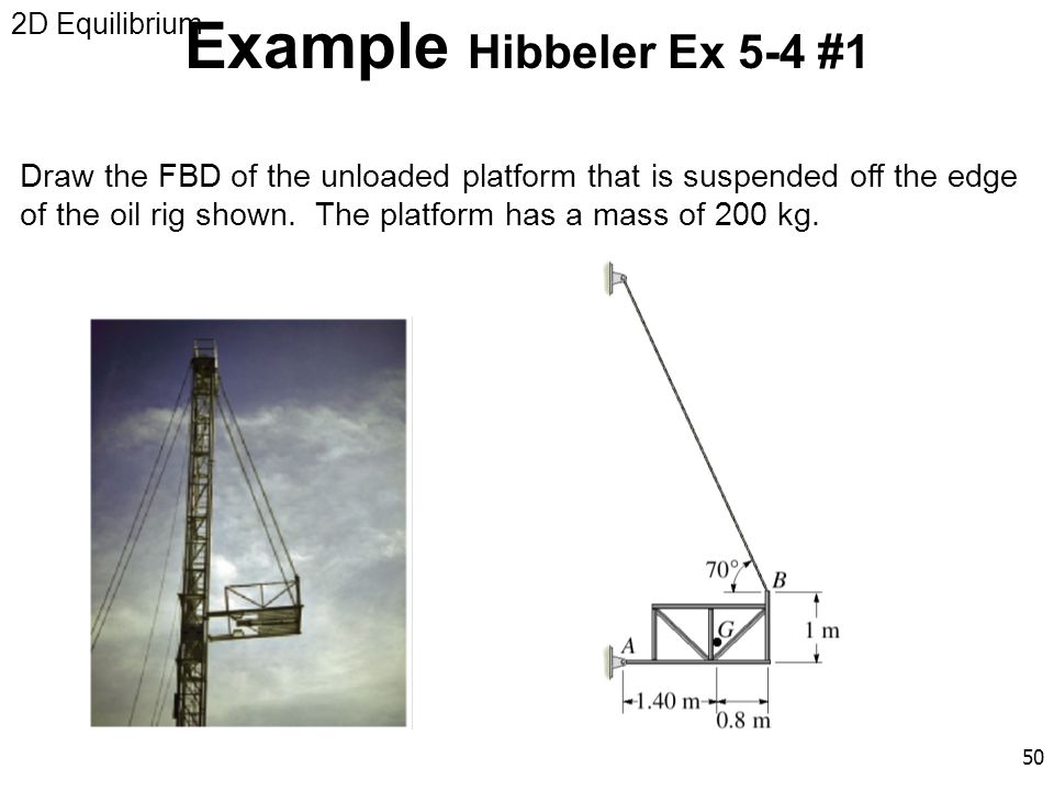 2D Equilibrium Example Hibbeler Ex 5-4 #1.