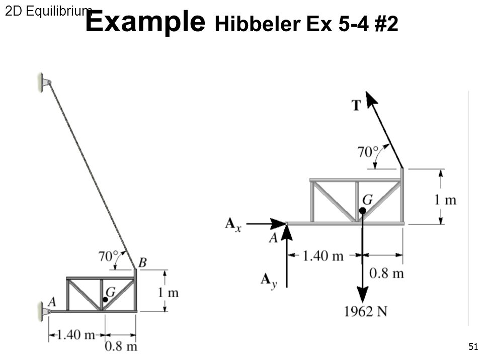 Example Hibbeler Ex 5-4 #2 2D Equilibrium