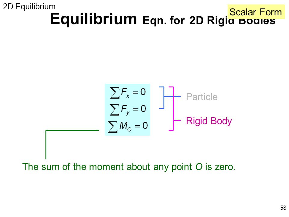 Equilibrium Eqn. for 2D Rigid Bodies