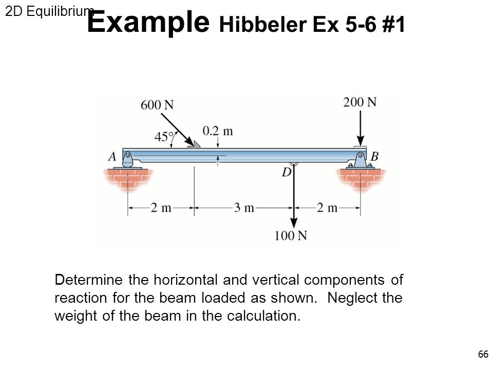 2D Equilibrium Example Hibbeler Ex 5-6 #1.