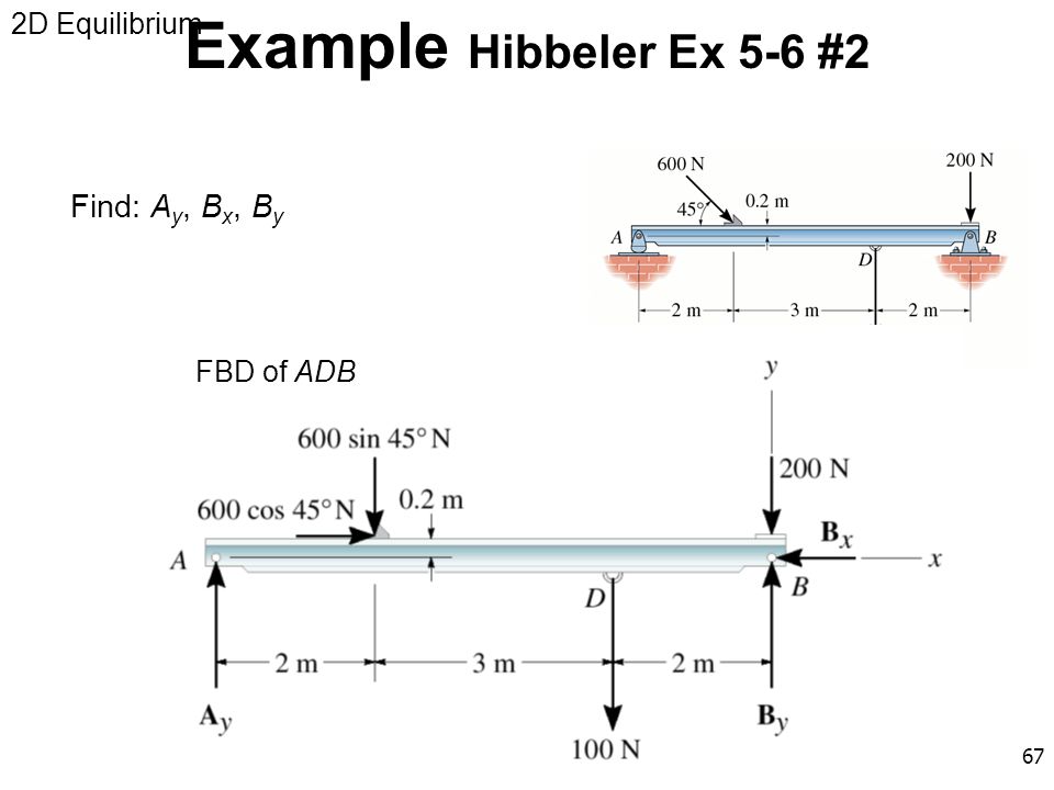 2D Equilibrium Example Hibbeler Ex 5-6 #2 Find: Ay, Bx, By FBD of ADB