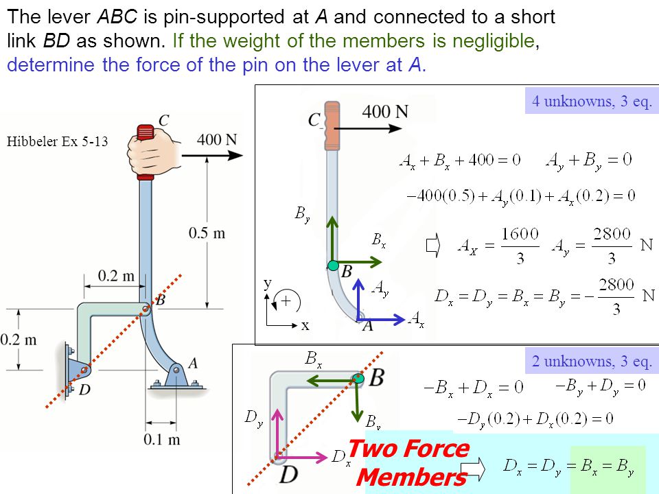 The lever ABC is pin-supported at A and connected to a short link BD as shown. If the weight of the members is negligible, determine the force of the pin on the lever at A.