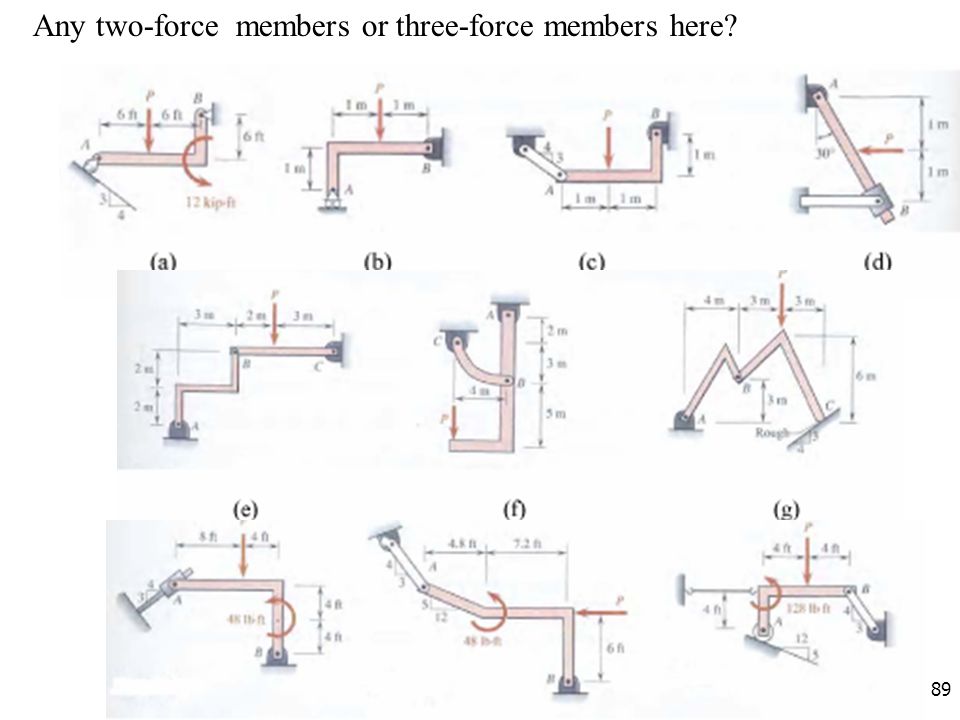 Any two-force members or three-force members here