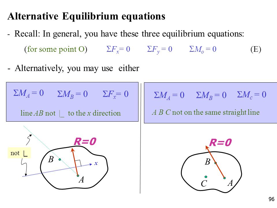 Alternative Equilibrium equations