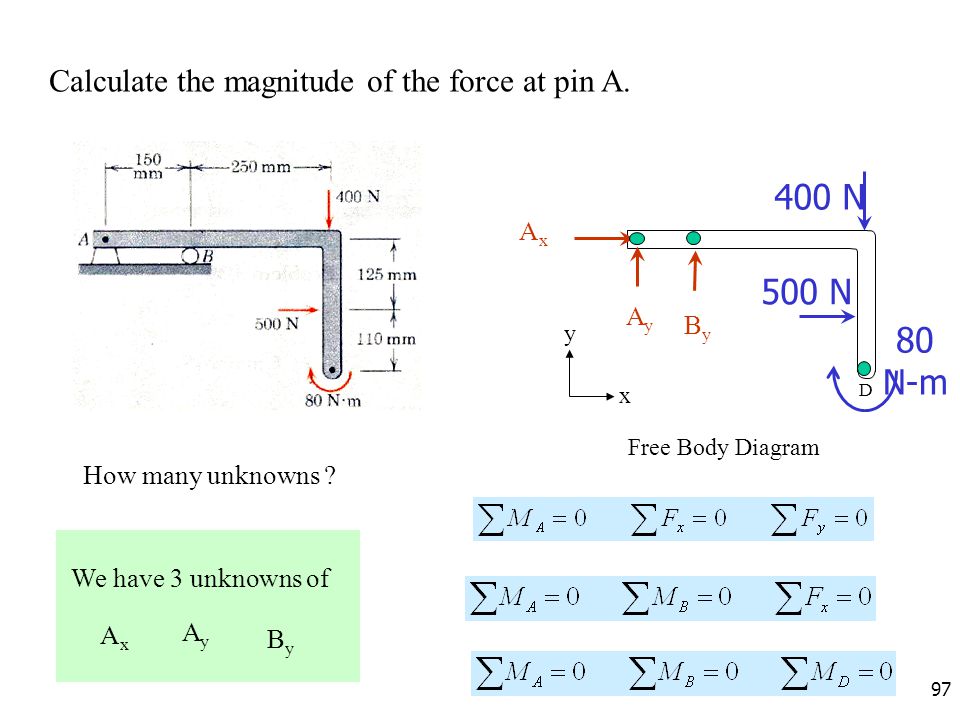 400 N 500 N 80 N-m Calculate the magnitude of the force at pin A. Ax
