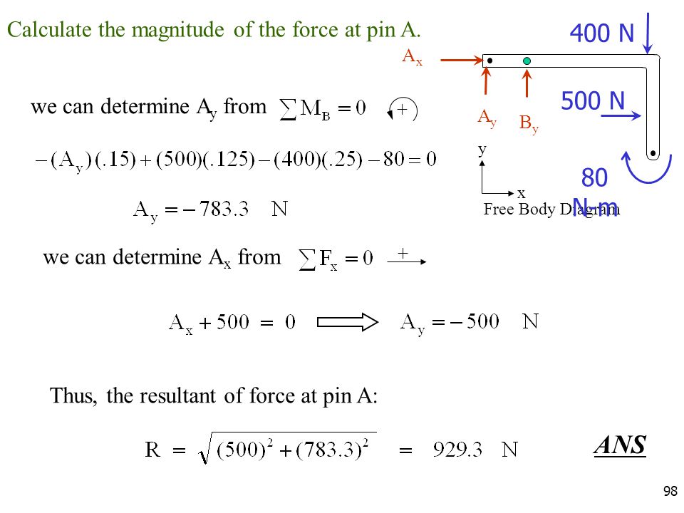 ANS 400 N 500 N 80 N-m Calculate the magnitude of the force at pin A.