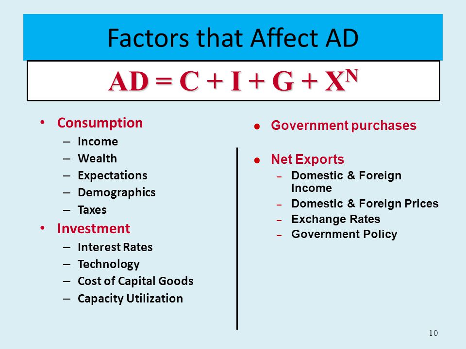 factors that affect consumption