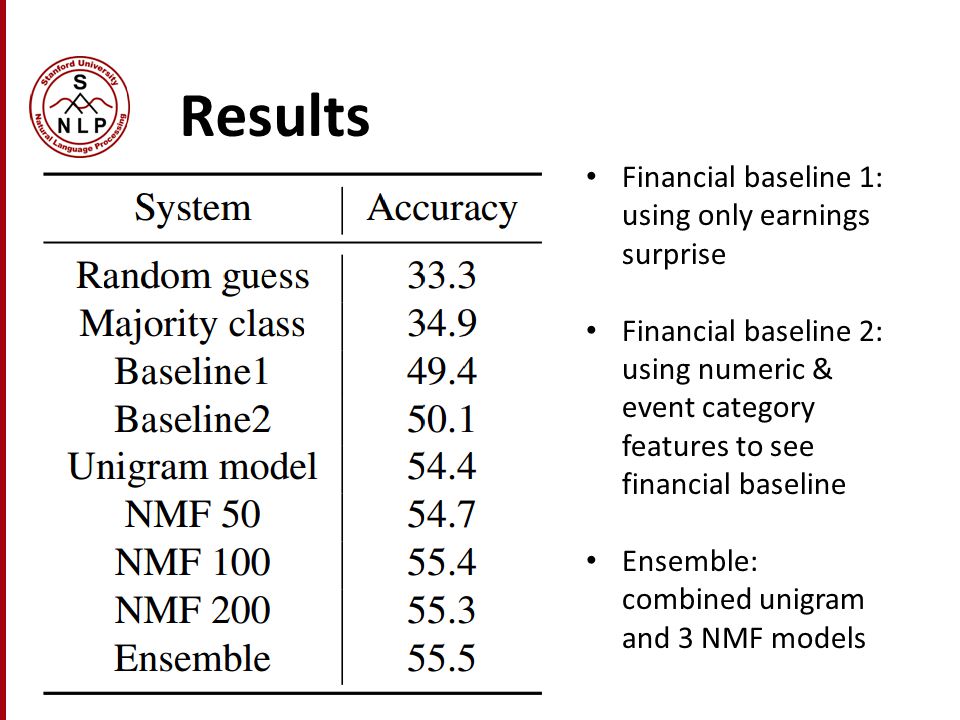 Results Financial baseline 1: using only earnings surprise
