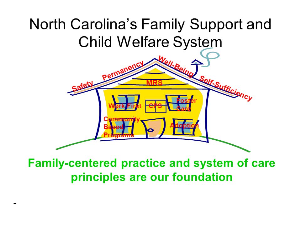 North Carolina’s Family Support and Child Welfare System
