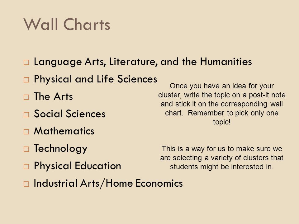 Wall Charts Language Arts, Literature, and the Humanities