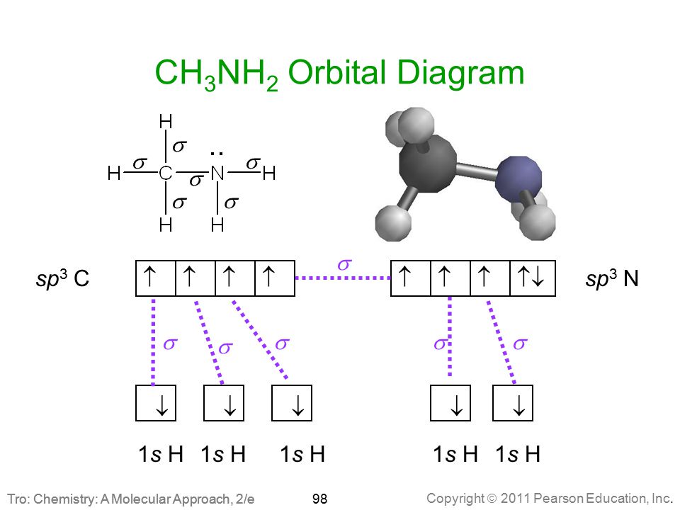 Cl2 молекулярное строение. Cl2 строение молекулы. Nh2 строение молекулы. Схема строения молекул cl2. Nh3 химическая связь.