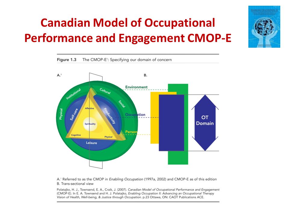 CMOP-E (Canadian Model of Occupational Performance and Engagement