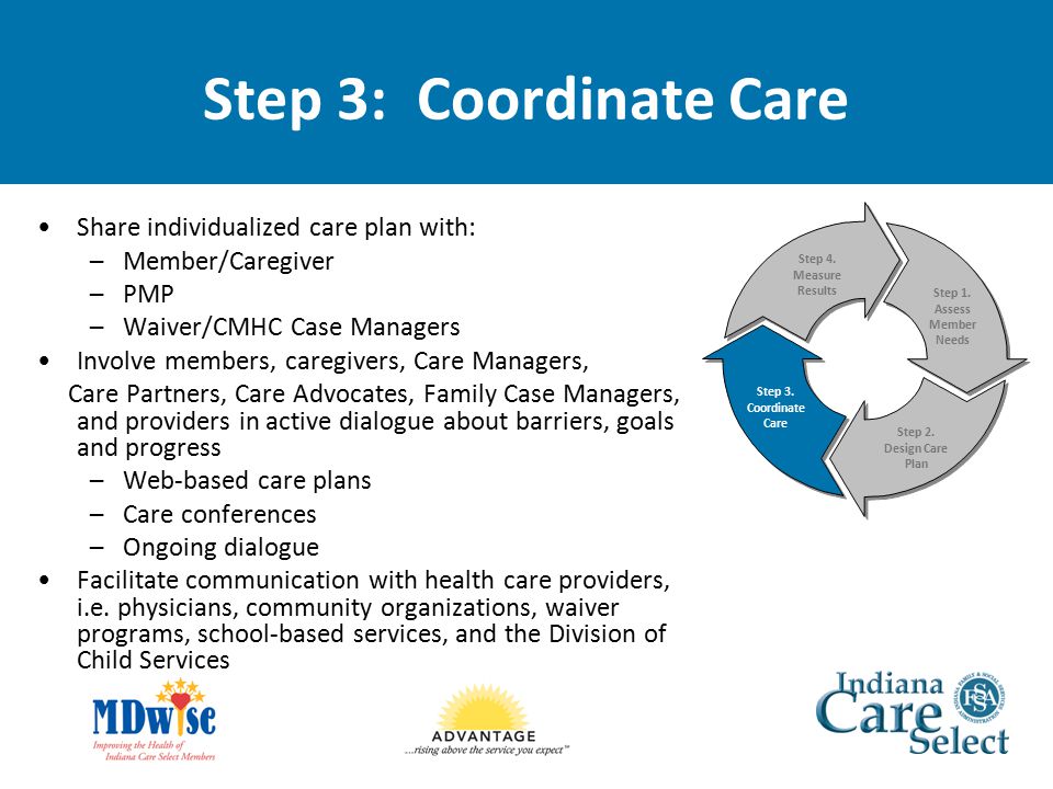 Step 3: Coordinate Care Share individualized care plan with: