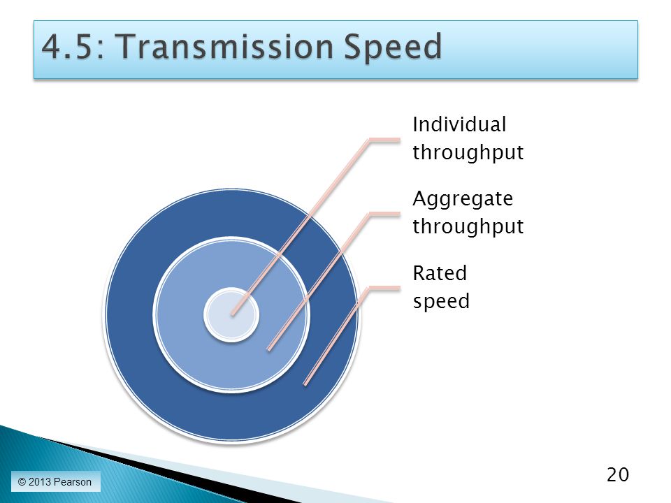 4.5: Transmission Speed © 2013 Pearson Individual throughput