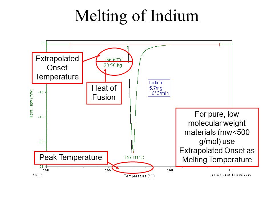 Glass Transition Melting Ppt Video Online Download