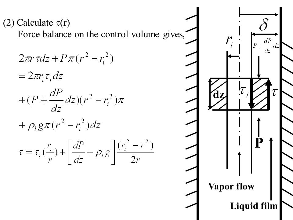 P dz (2) Calculate τ(r) Force balance on the control volume gives,
