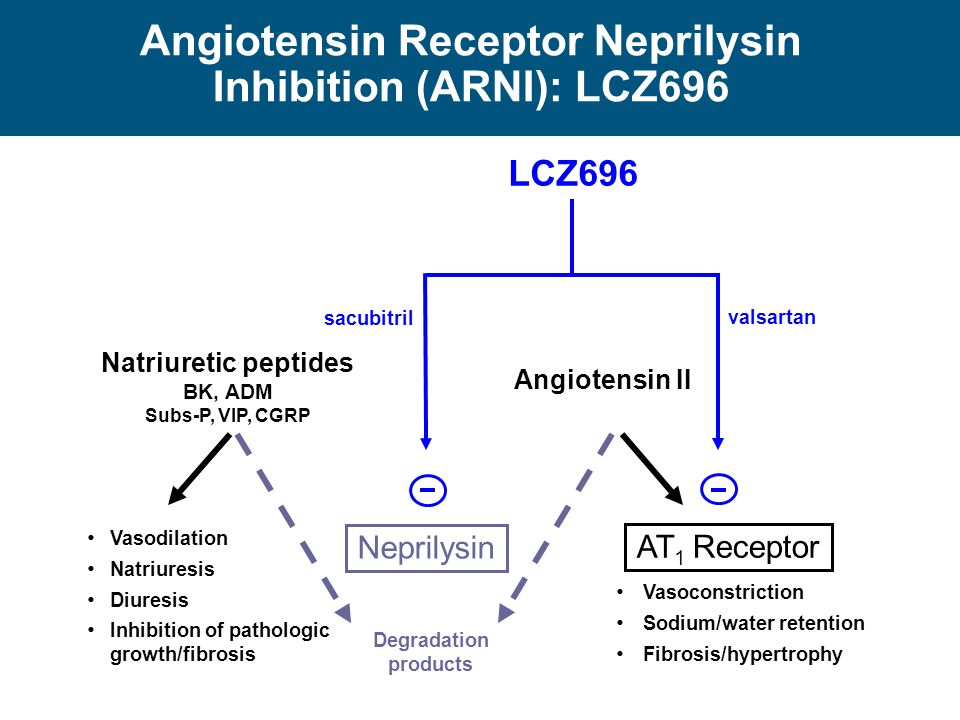 Angiotensin Receptor Neprilysin Inhibition (ARNI): LCZ696