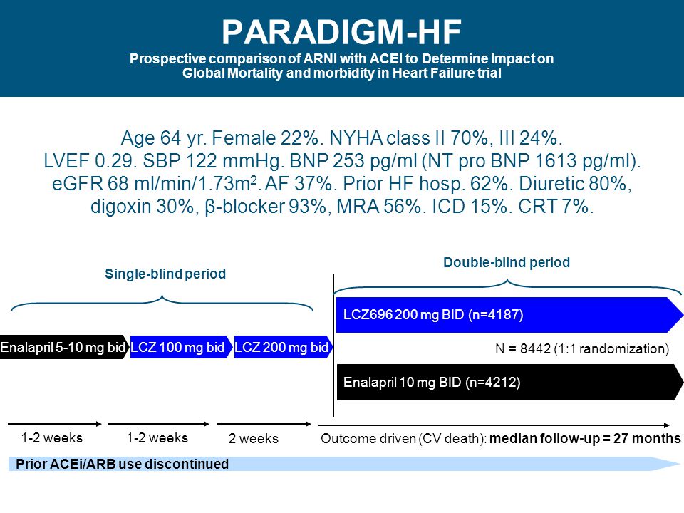 PARADIGM-HF Prospective comparison of ARNI with ACEI to Determine Impact on Global Mortality and morbidity in Heart Failure trial