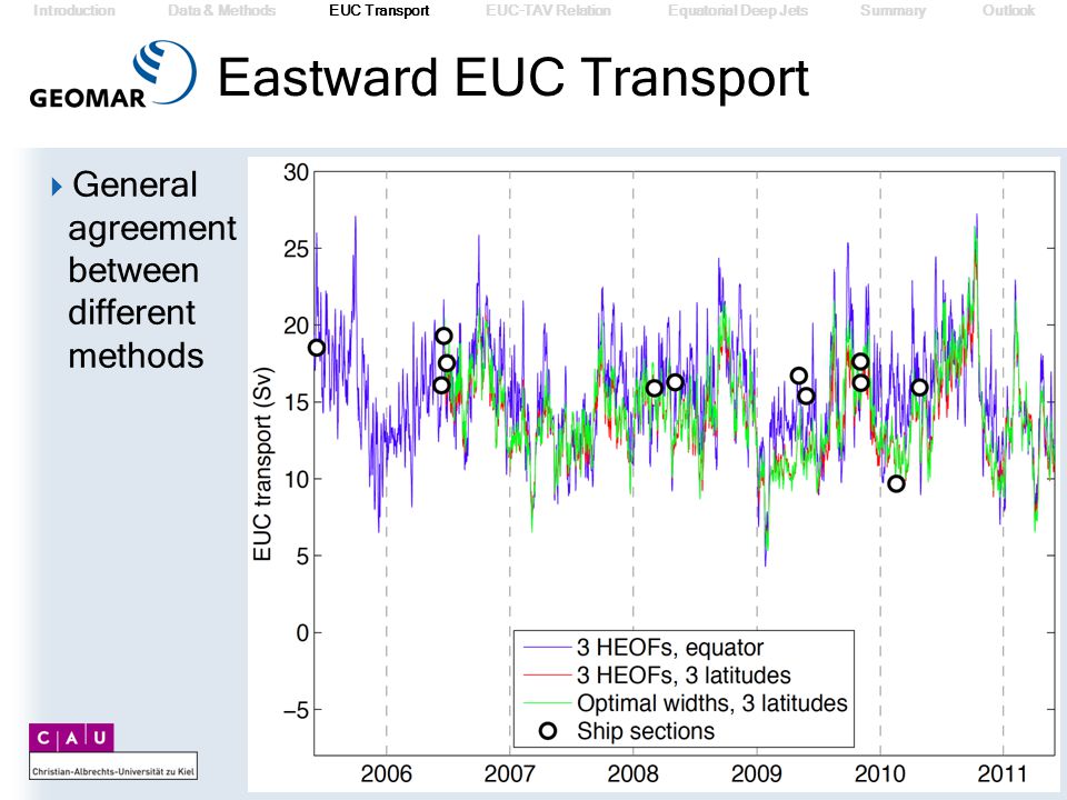 Eastward EUC Transport
