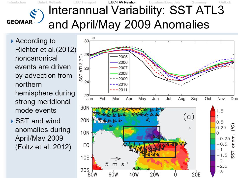 Interannual Variability: SST ATL3 and April/May 2009 Anomalies